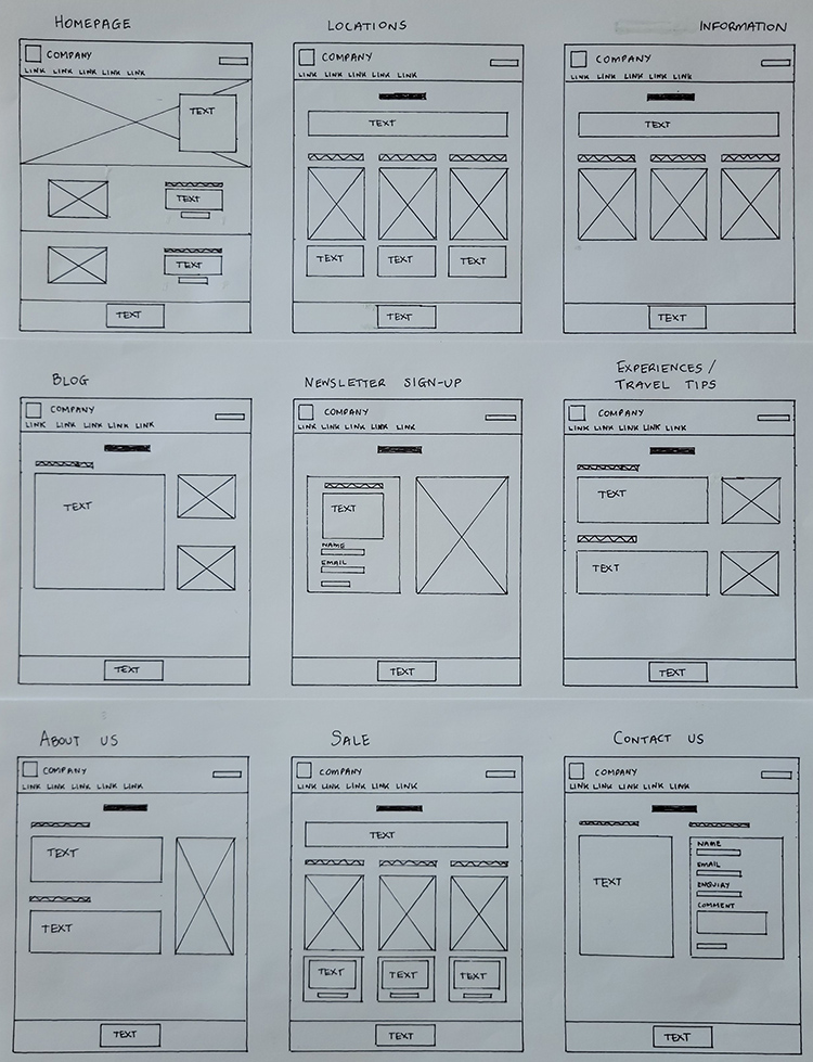 Presentable sketch wireframes of website pages