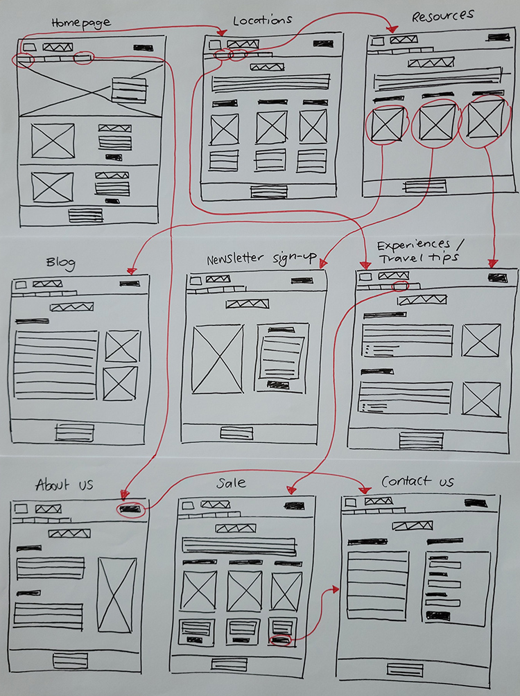 Sketch wireframes of website pages, with red arrows showing navigation paths