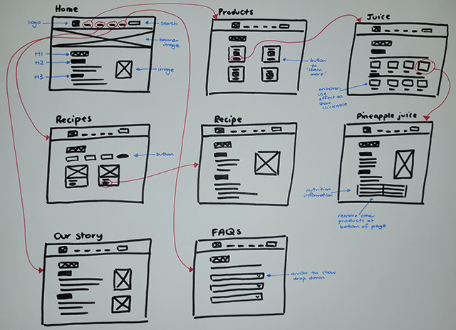 Sketch wireframes of the redesigned web pages