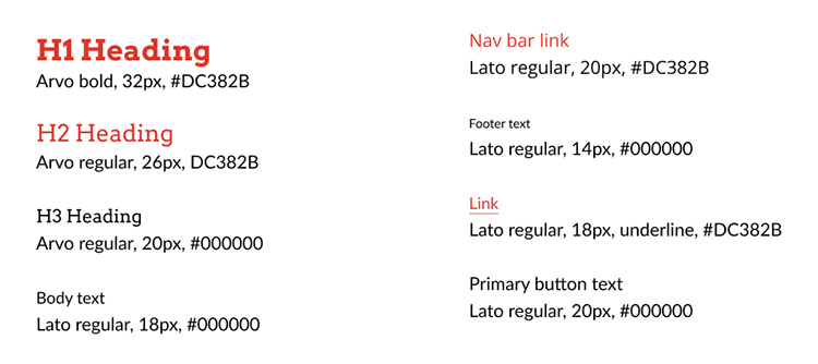 Text elements shown in Lato and Arvo typefaces