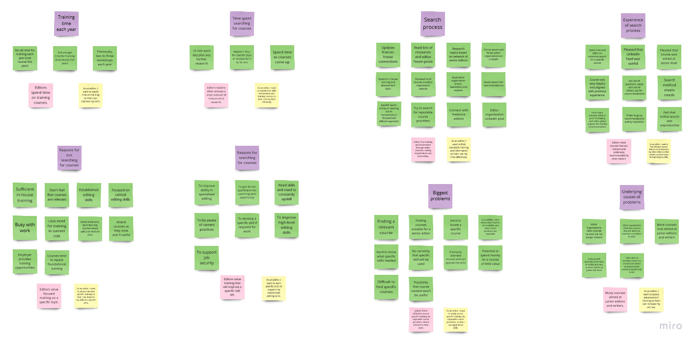 Sticky notes grouped by related topics