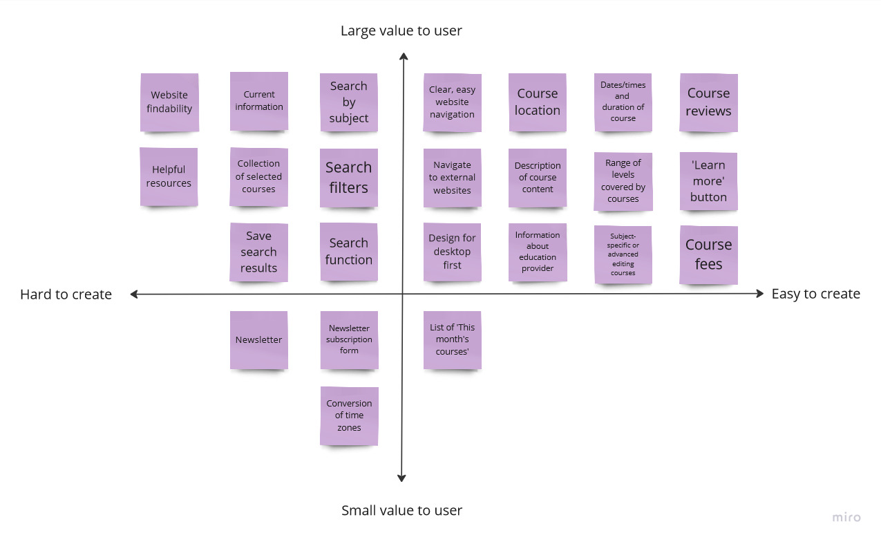 Matrix with MVP features on sticky notes